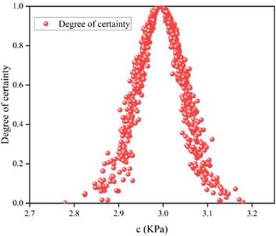 Stability analysis of slopes based on cloud model-Monte Carlo coupling